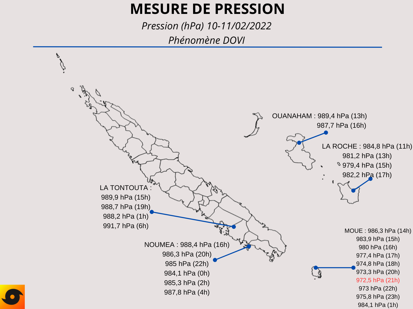 Carte des mesures de pression pendant DOVI