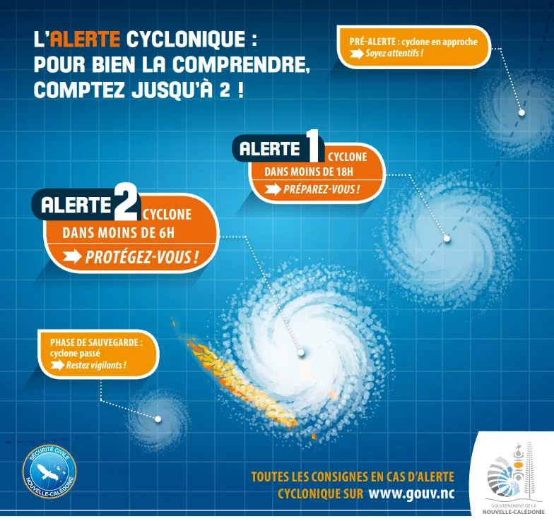 Alerte cyclonique - Affiche